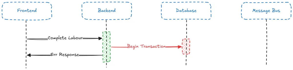 CompleteLabourRequestDBFailure